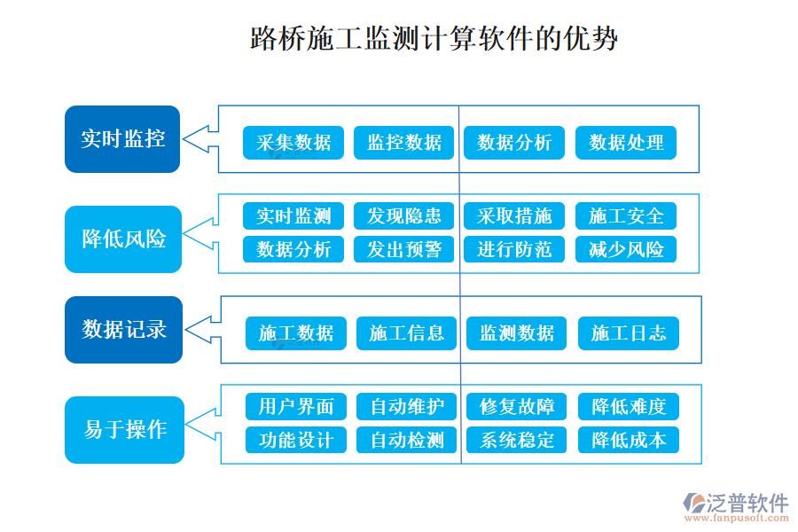 路橋施工監(jiān)測計算軟件的優(yōu)勢