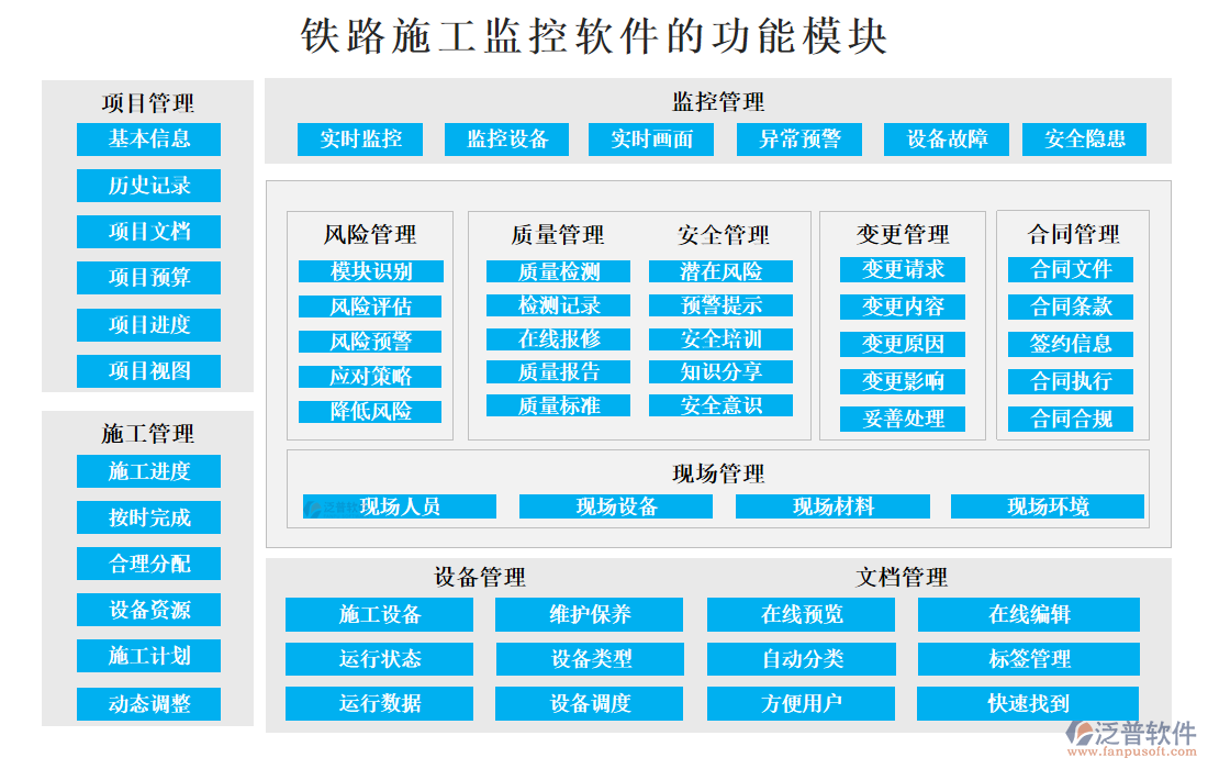 鐵路施工監(jiān)控軟件的功能模塊