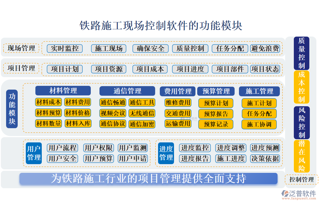 鐵路施工現(xiàn)場(chǎng)控制軟件的功能模塊