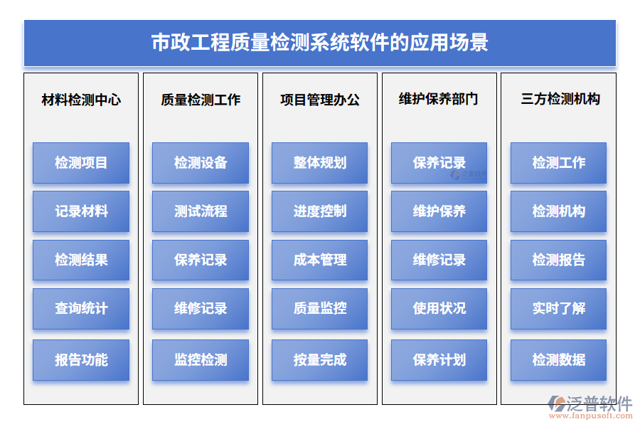 市政工程質(zhì)量檢測(cè)系統(tǒng)軟件的應(yīng)用場(chǎng)景