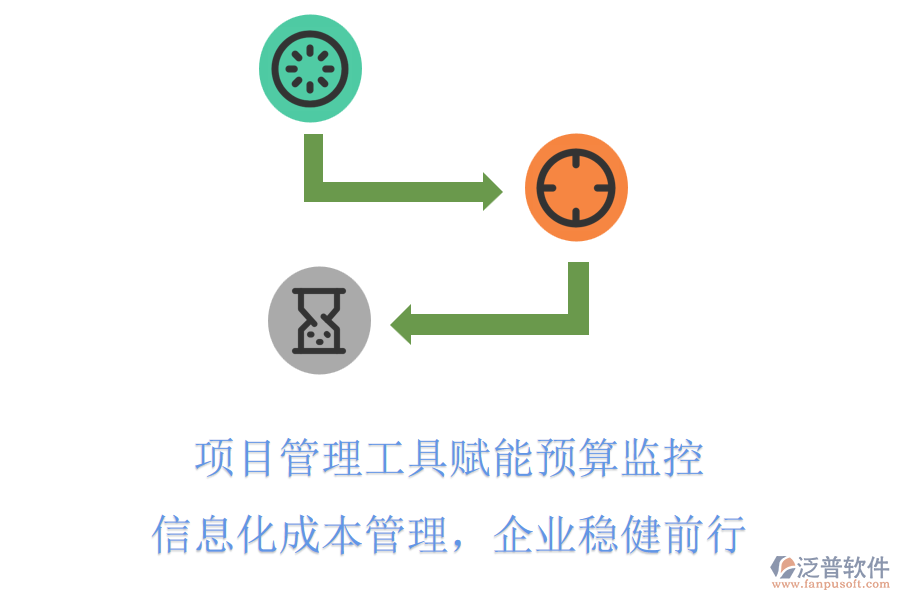 項目管理工具賦能預(yù)算監(jiān)控，信息化成本管理，企業(yè)穩(wěn)健前行