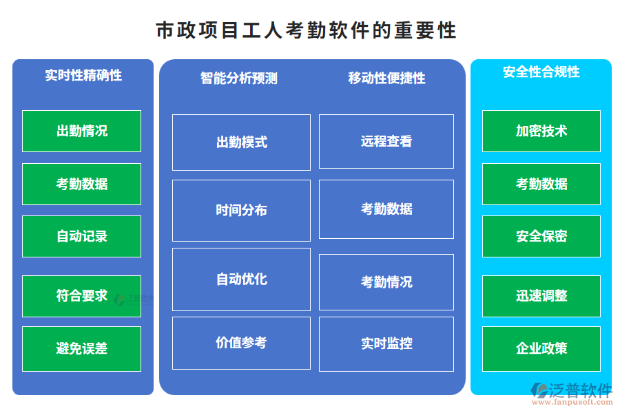 市政項(xiàng)目工人考勤軟件的重要性