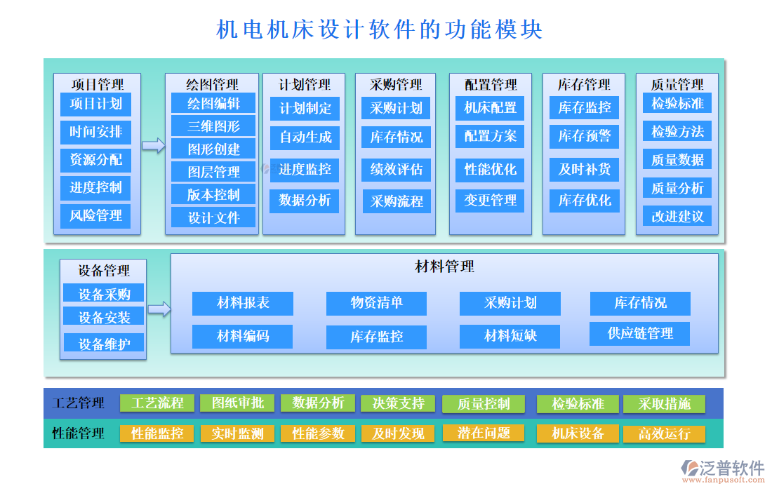 機(jī)電機(jī)床設(shè)計軟件