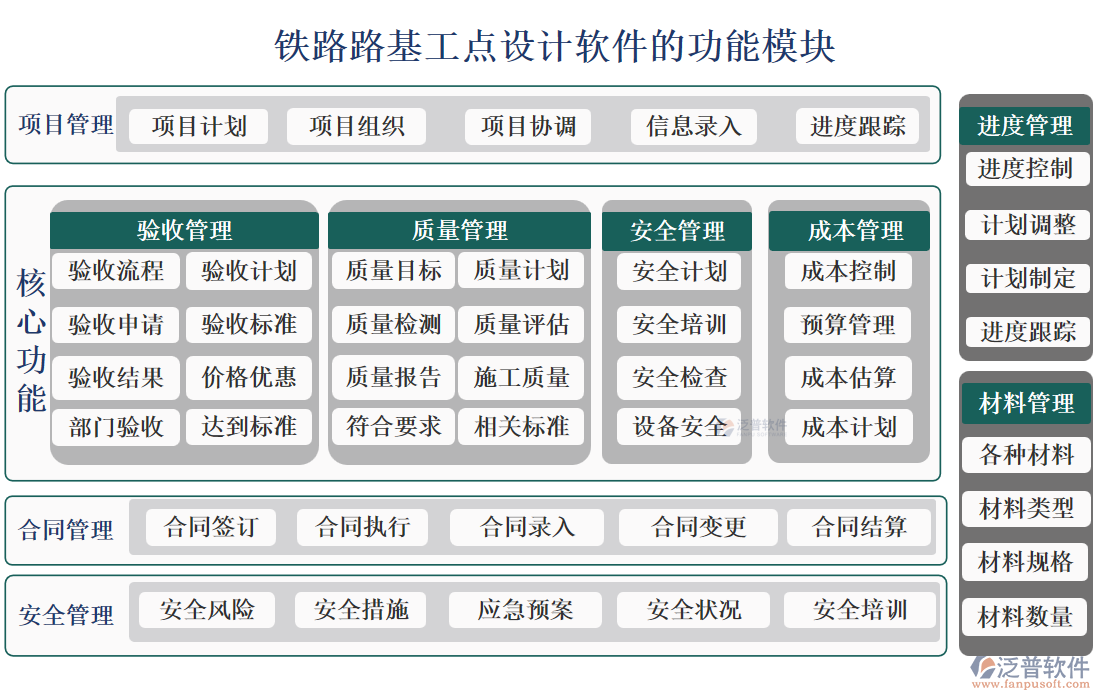 鐵路路基工點設(shè)計軟件的功能模塊