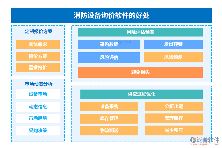 消防設(shè)備詢價軟件的好處