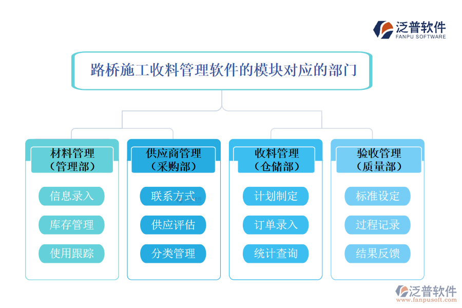 路橋施工收料管理軟件模塊對應的部門