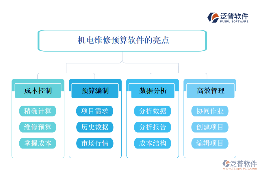 機(jī)電維修預(yù)算軟件的亮點(diǎn)