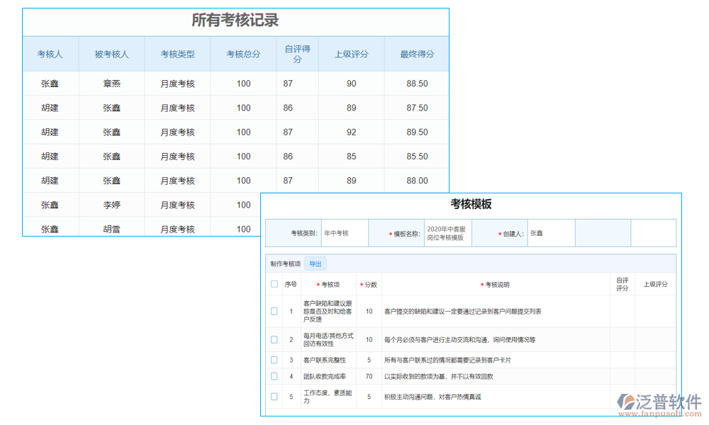 銷售管理