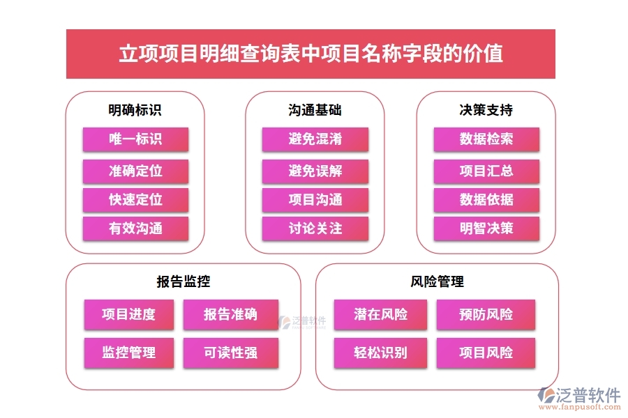 立項項目明細查詢表中【項目名稱】字段的價值