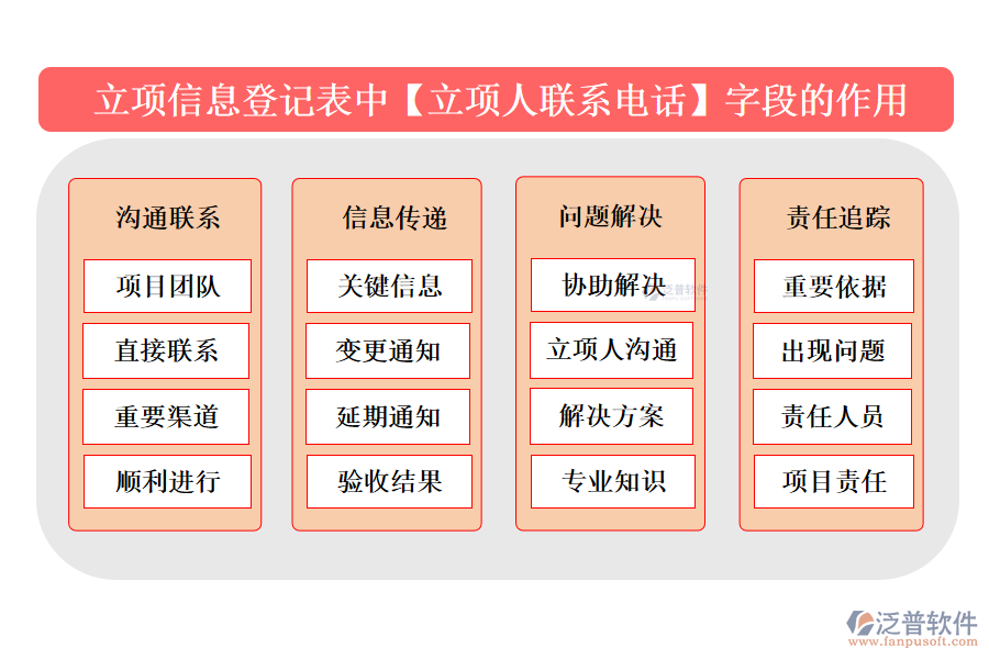 立項信息登記表中【立項人聯(lián)系電話】字段的作用