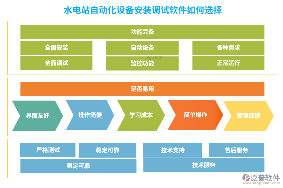 水電站自動化設(shè)備安裝調(diào)試軟件如何選擇