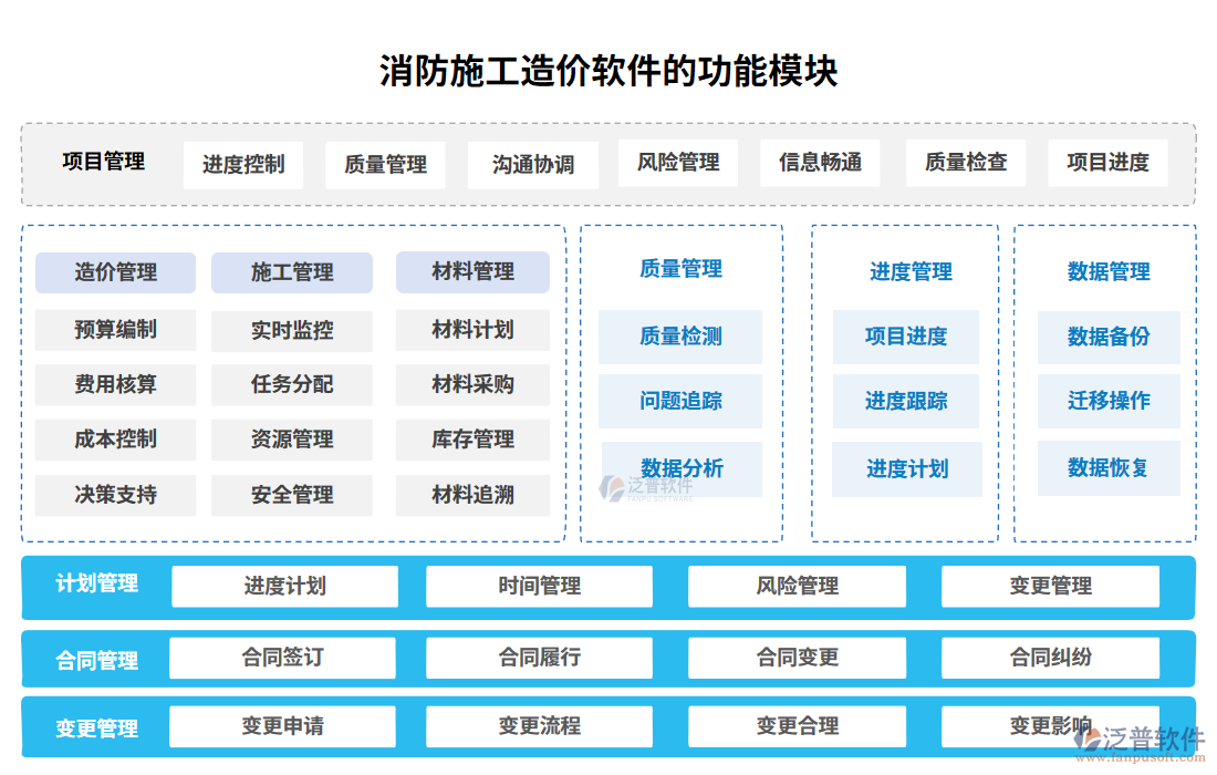 消防施工造價(jià)軟件功能模塊