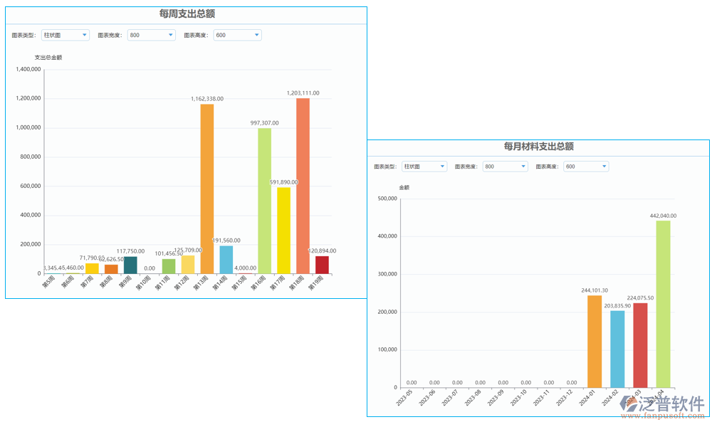 報(bào)表管理