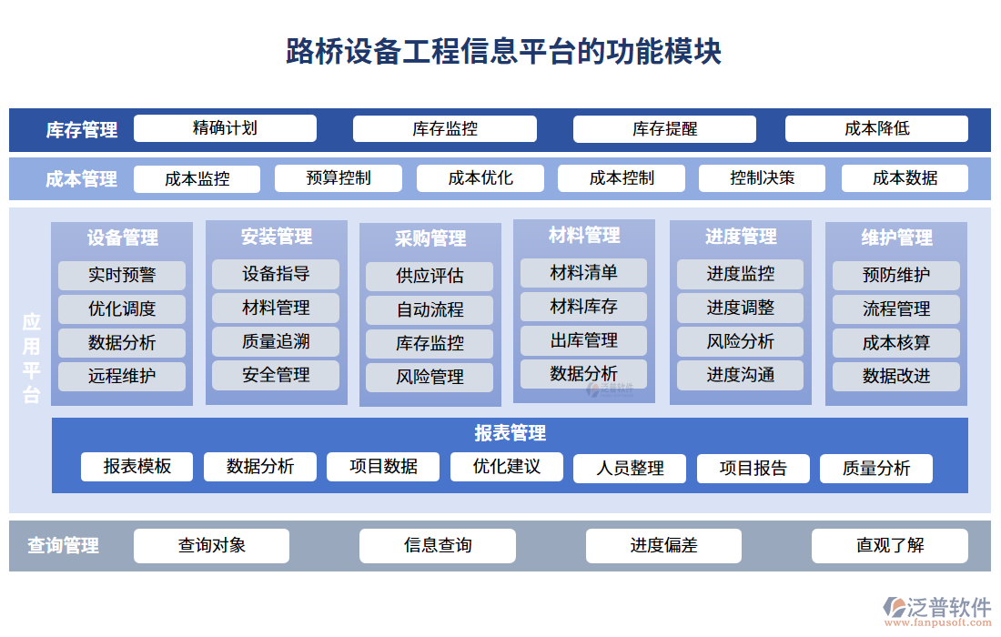 路橋設備工程信息平臺的功能模塊