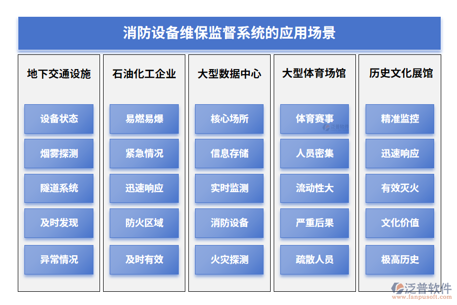 消防設備維保監(jiān)督系統(tǒng)的應用場景