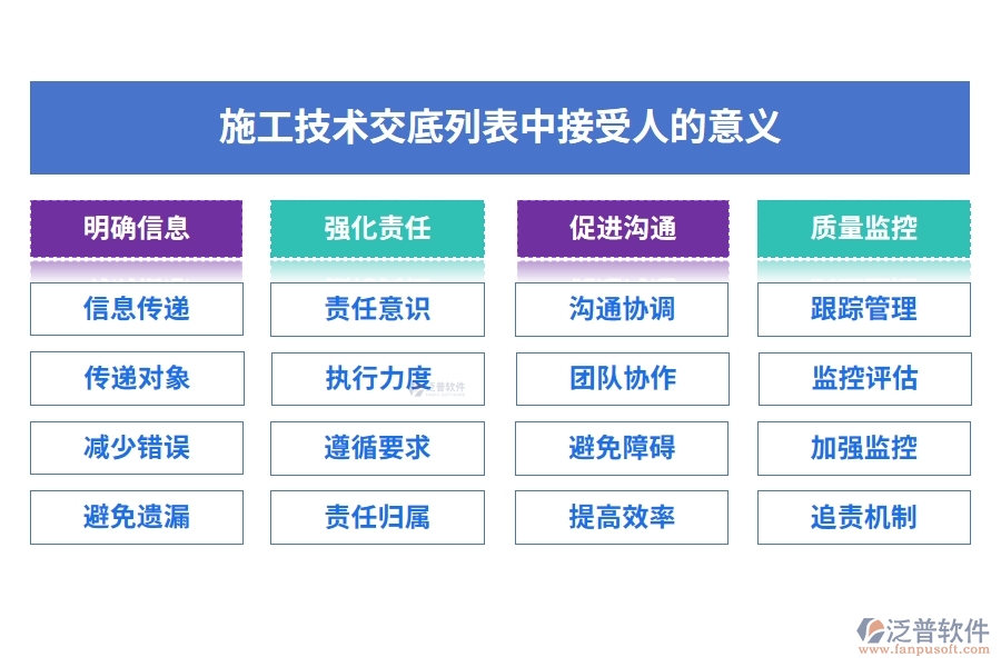 施工技術(shù)交底列表中【接受人】的意義