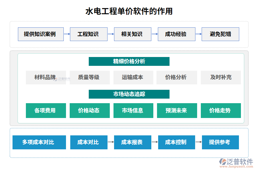 水電工程單價(jià)軟件的作用