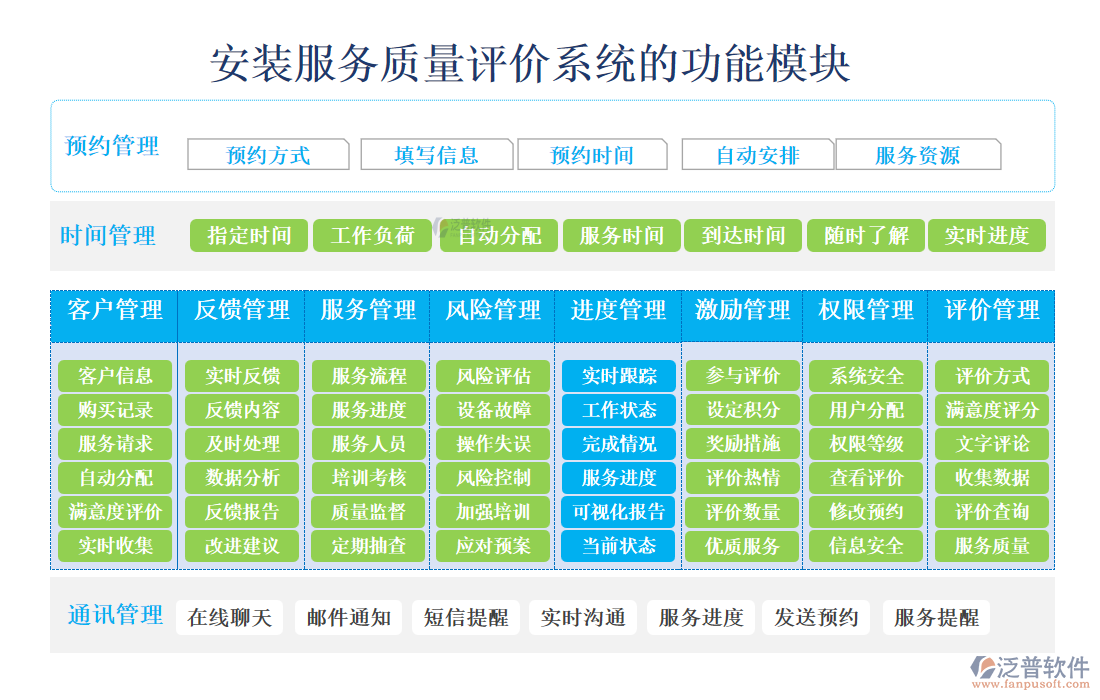 安裝服務質量評價系統(tǒng)