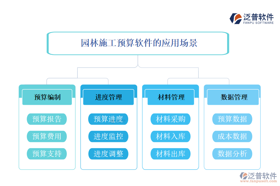 園林施工報(bào)價(jià)軟件的應(yīng)用場(chǎng)景