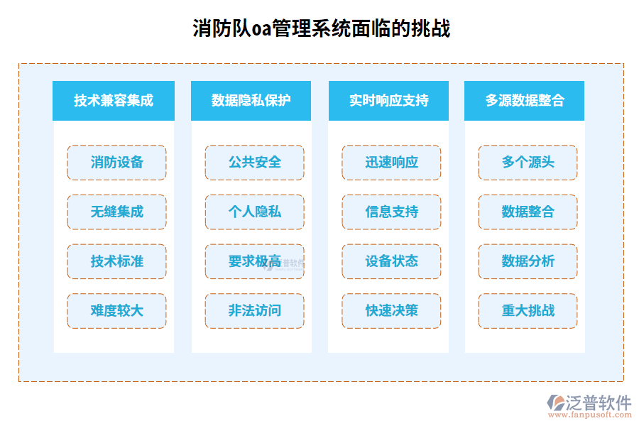 消防隊(duì)oa管理系統(tǒng)面臨的挑戰(zhàn)