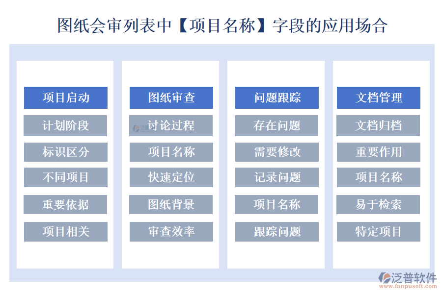 圖紙會審列表中【項目名稱】字段的應用場合