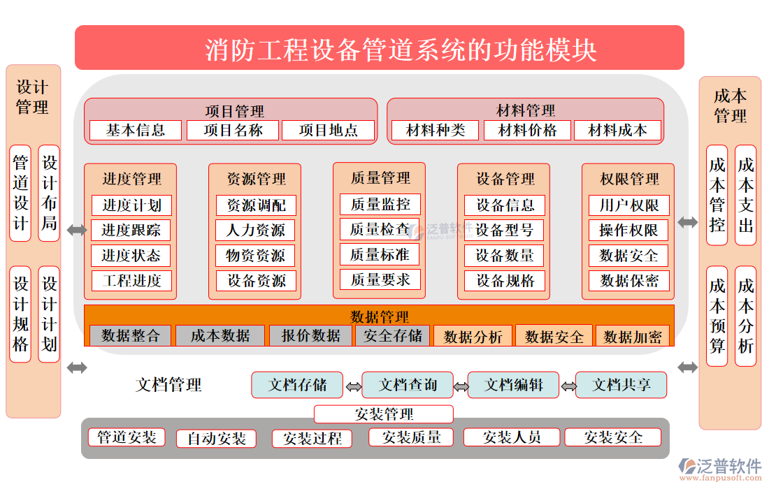 消防工程設(shè)備管道系統(tǒng)