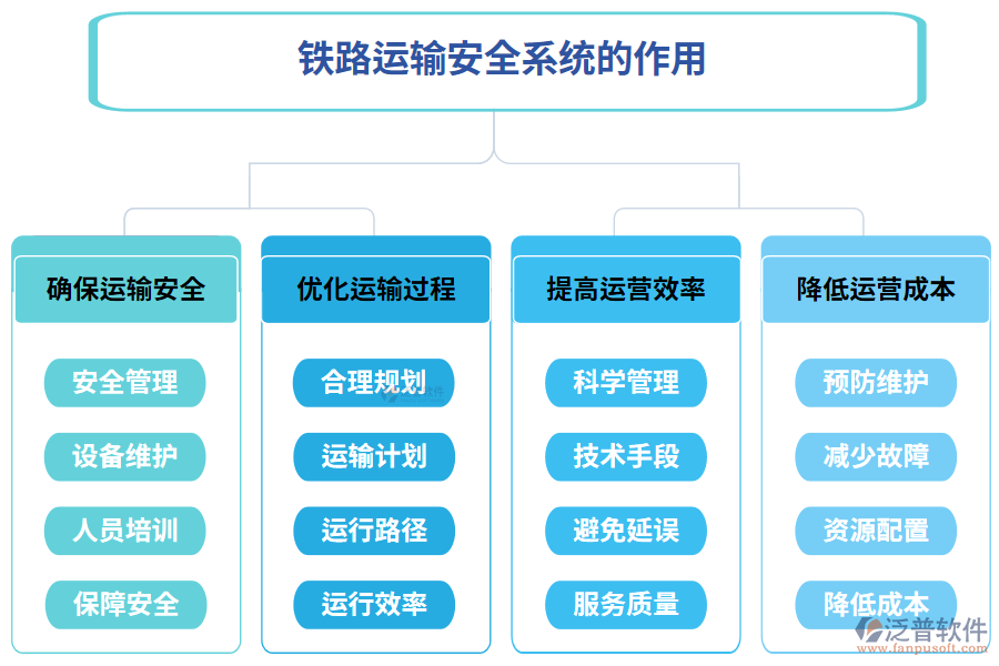 鐵路運輸安全系統(tǒng)的作用