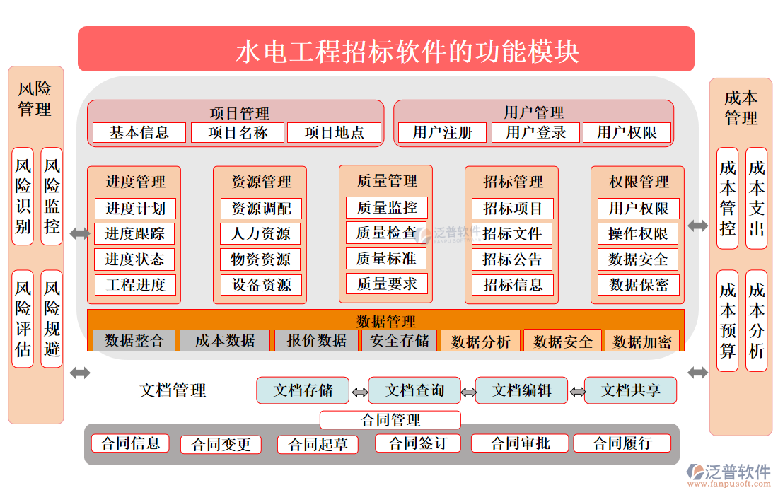 水電工程招標(biāo)軟件