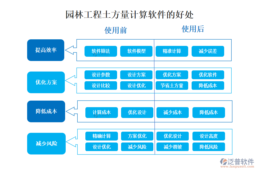 園林工程土方量計算軟件的好處