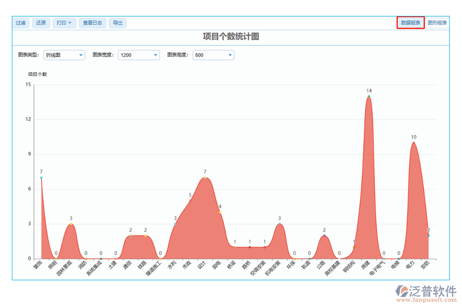 項(xiàng)目個(gè)數(shù)統(tǒng)計(jì)圖中【數(shù)據(jù)報(bào)表】字段的意義