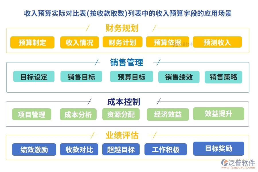 收入預(yù)算實(shí)際對(duì)比表(按收款取數(shù))列表中的【收入預(yù)算】字段的應(yīng)用場(chǎng)景