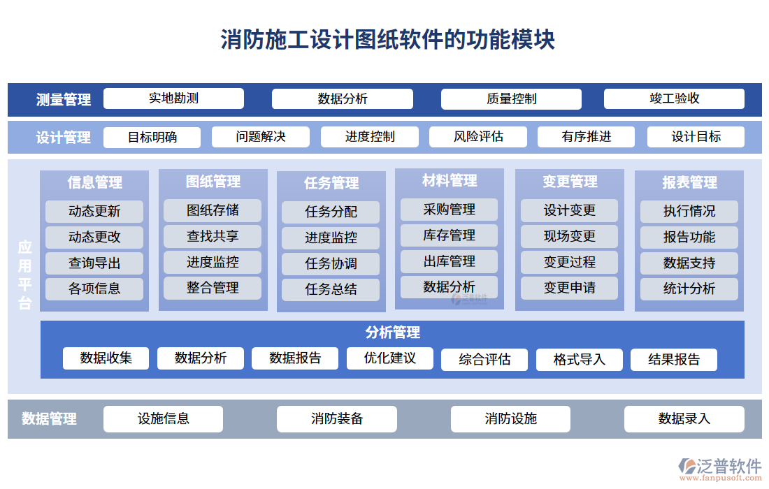 消防施工設(shè)計圖紙軟件的功能模塊