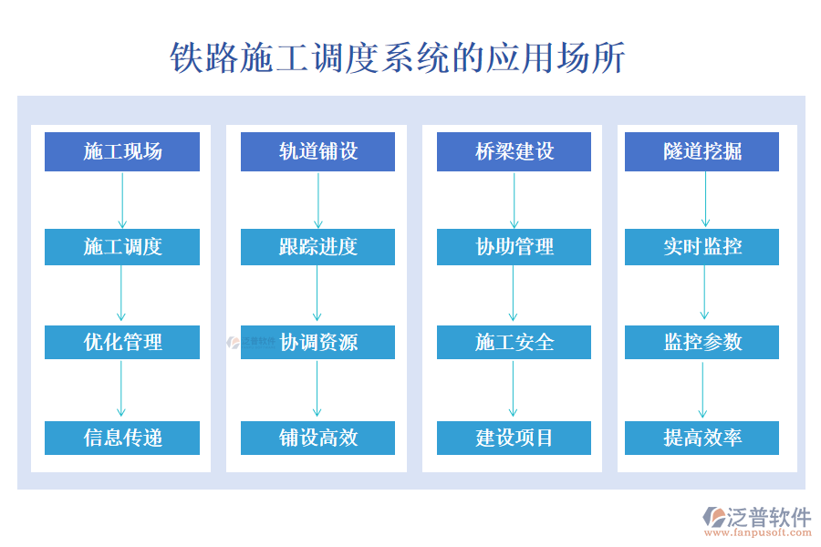 鐵路施工調(diào)度系統(tǒng)的應(yīng)用場(chǎng)所