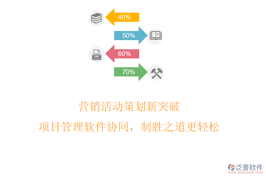營銷活動策劃新突破，項目管理軟件協(xié)同，制勝之道更輕松