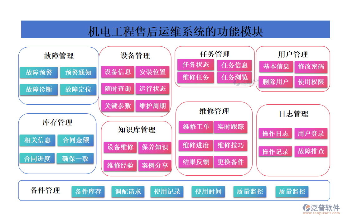 機電工程售后運維系統