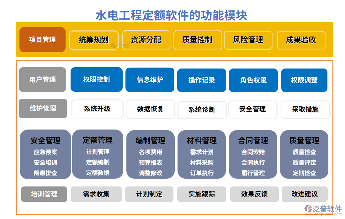 水電工程定額軟件的功能模塊