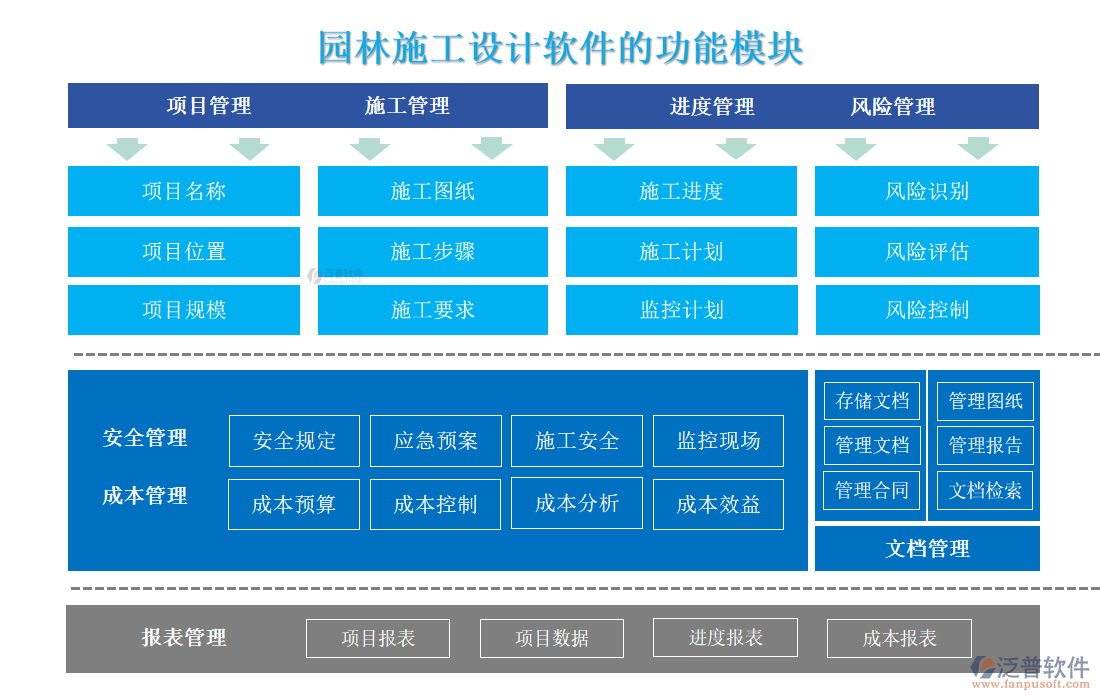 園林施工設(shè)計軟件的功能模塊