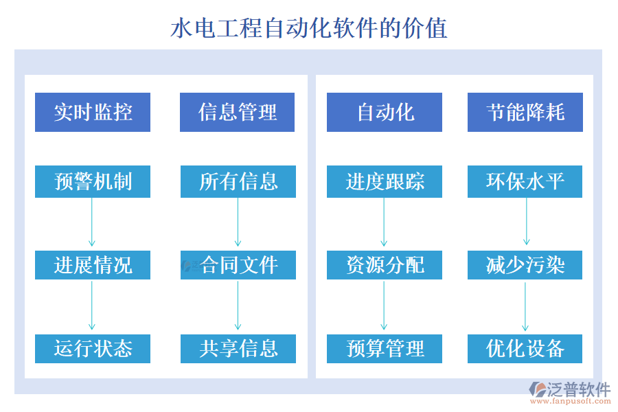 水電工程自動(dòng)化軟件