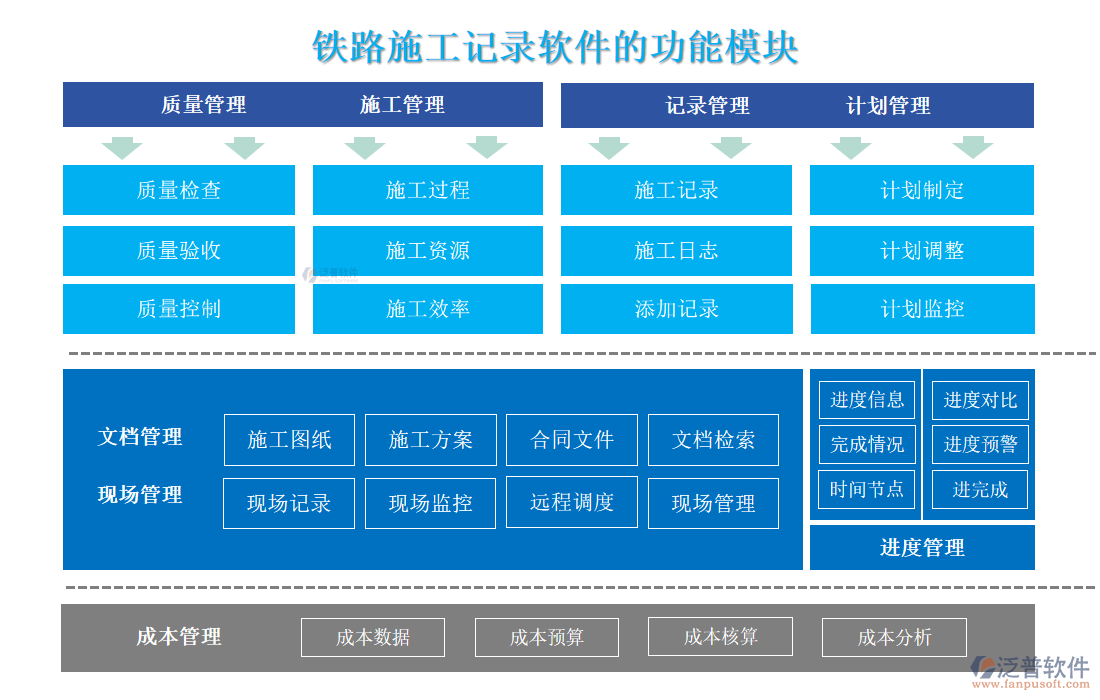 鐵路施工記錄軟件的功能模塊