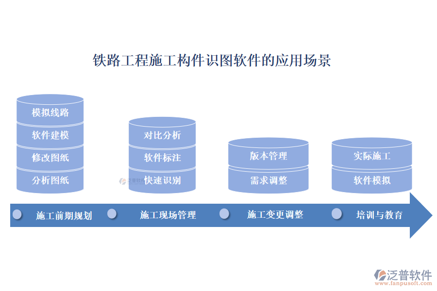 鐵路工程施工構(gòu)件識圖軟件的應(yīng)用場景