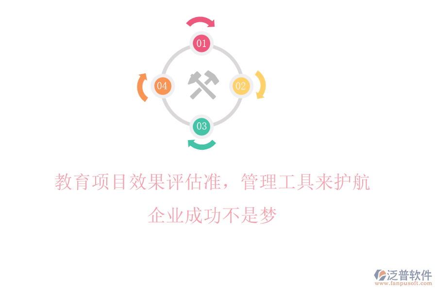 教育項目效果評估準，管理工具來護航，企業(yè)成功不是夢