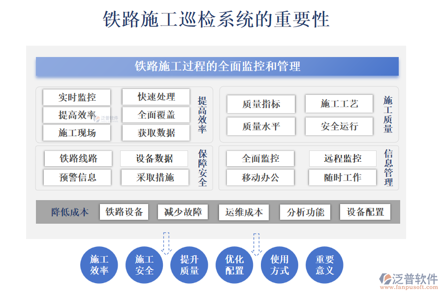 鐵路施工巡檢系統(tǒng)的重要性