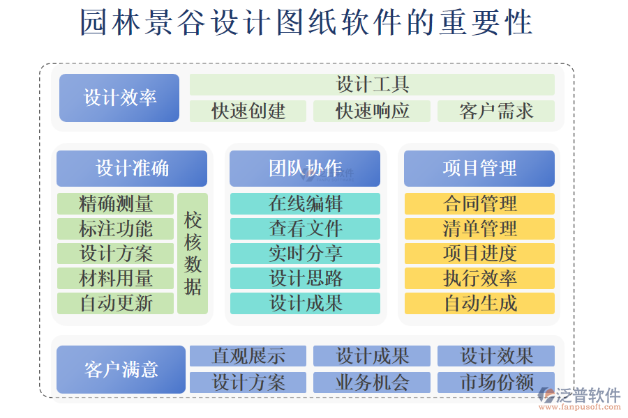 園林景谷設(shè)計(jì)圖紙軟件的重要性