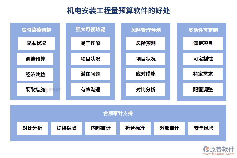 機(jī)電安裝工程量預(yù)算軟件的好處