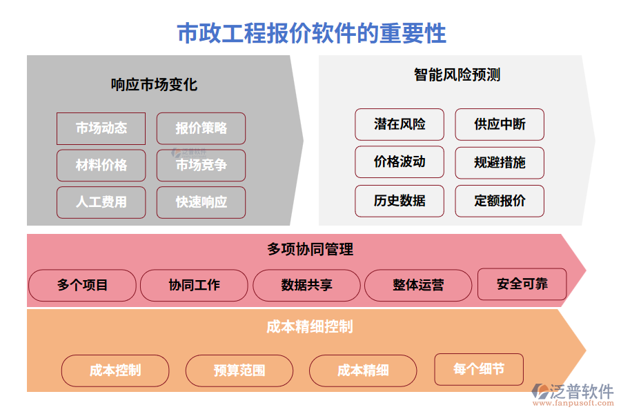 市政工程報(bào)價(jià)軟件的重要性