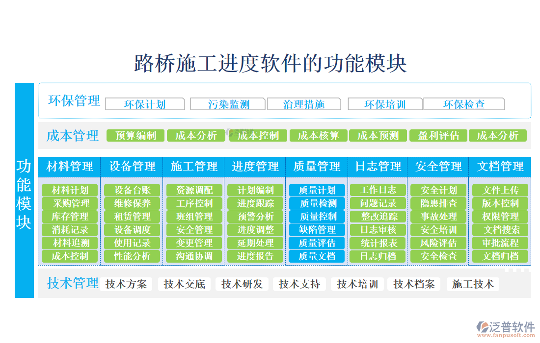 路橋施工進(jìn)度軟件的功能模塊