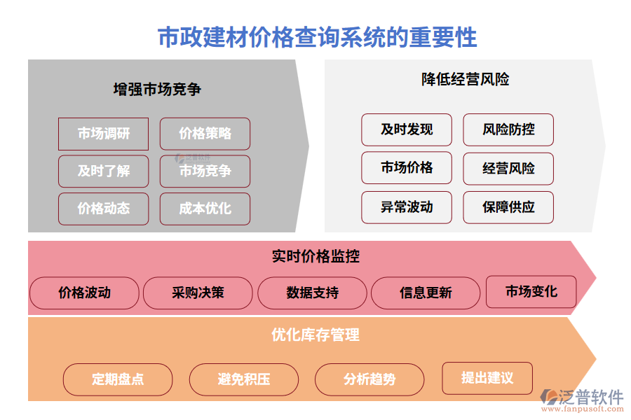 市政建材價(jià)格查詢系統(tǒng)的重要性