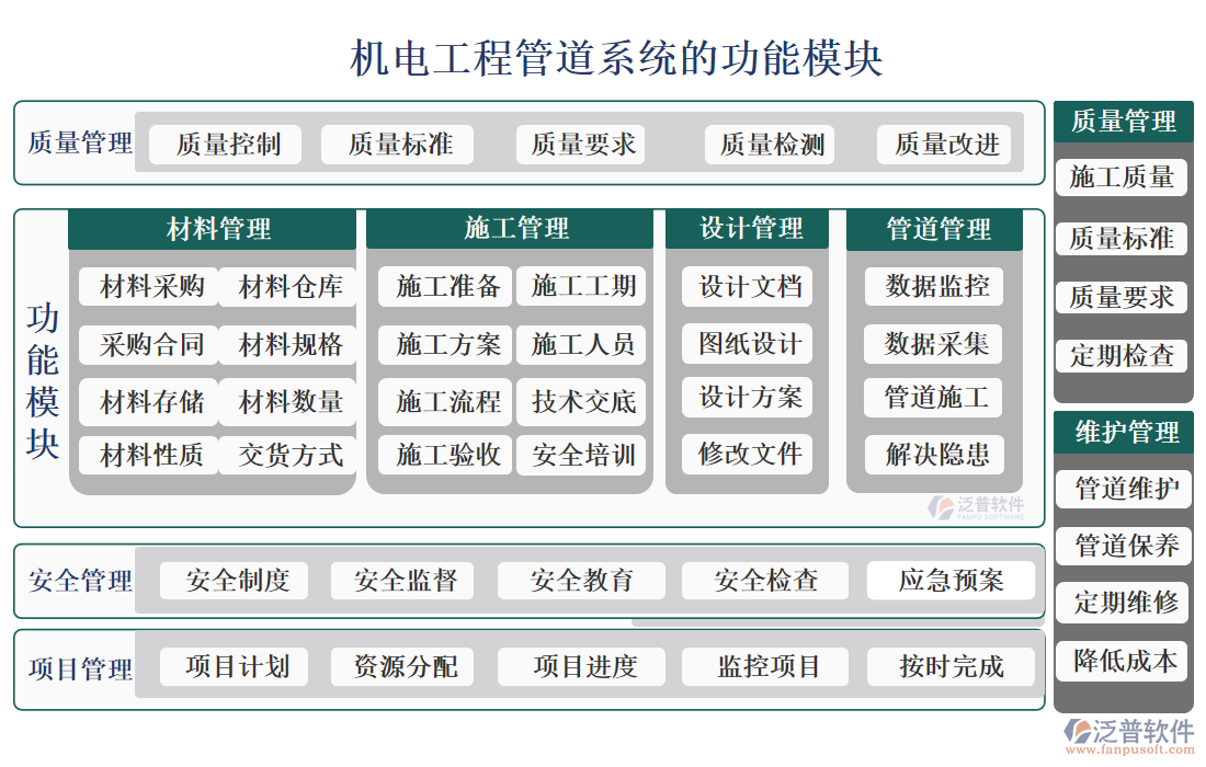 機(jī)電工程管道系統(tǒng)的功能模塊