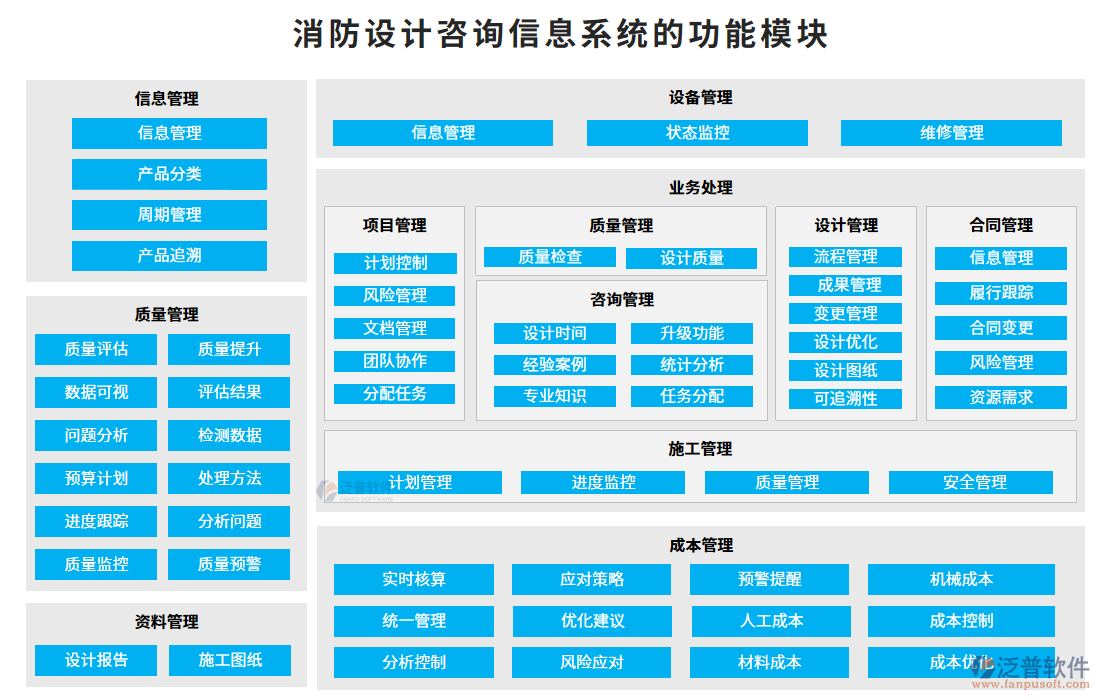 消防設(shè)計(jì)咨詢(xún)信息系統(tǒng)的功能模塊