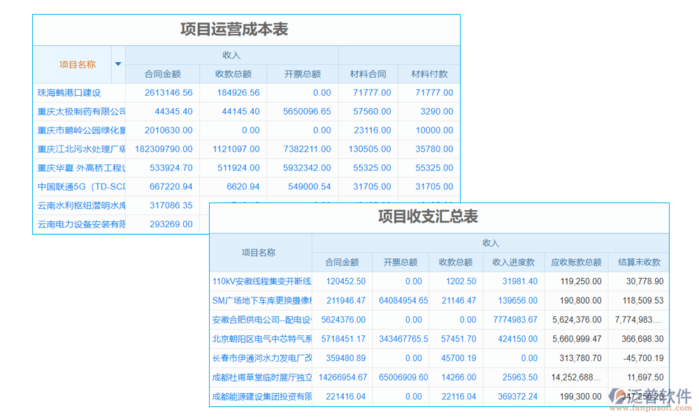 計(jì)價(jià)管理